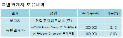 (주)동구바이오제약 이미지