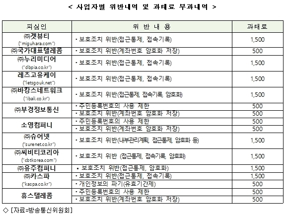 부경텔레콤 이미지