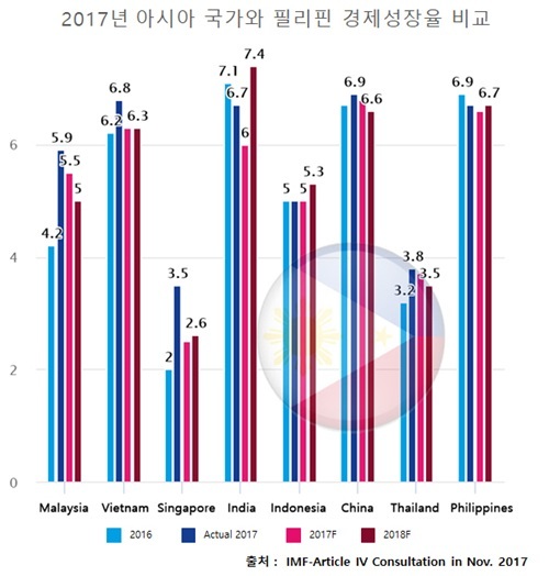 글로벌컨펌주 이미지