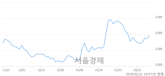 (유)성문 이미지