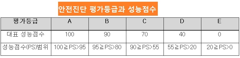 자료: 국토교통부