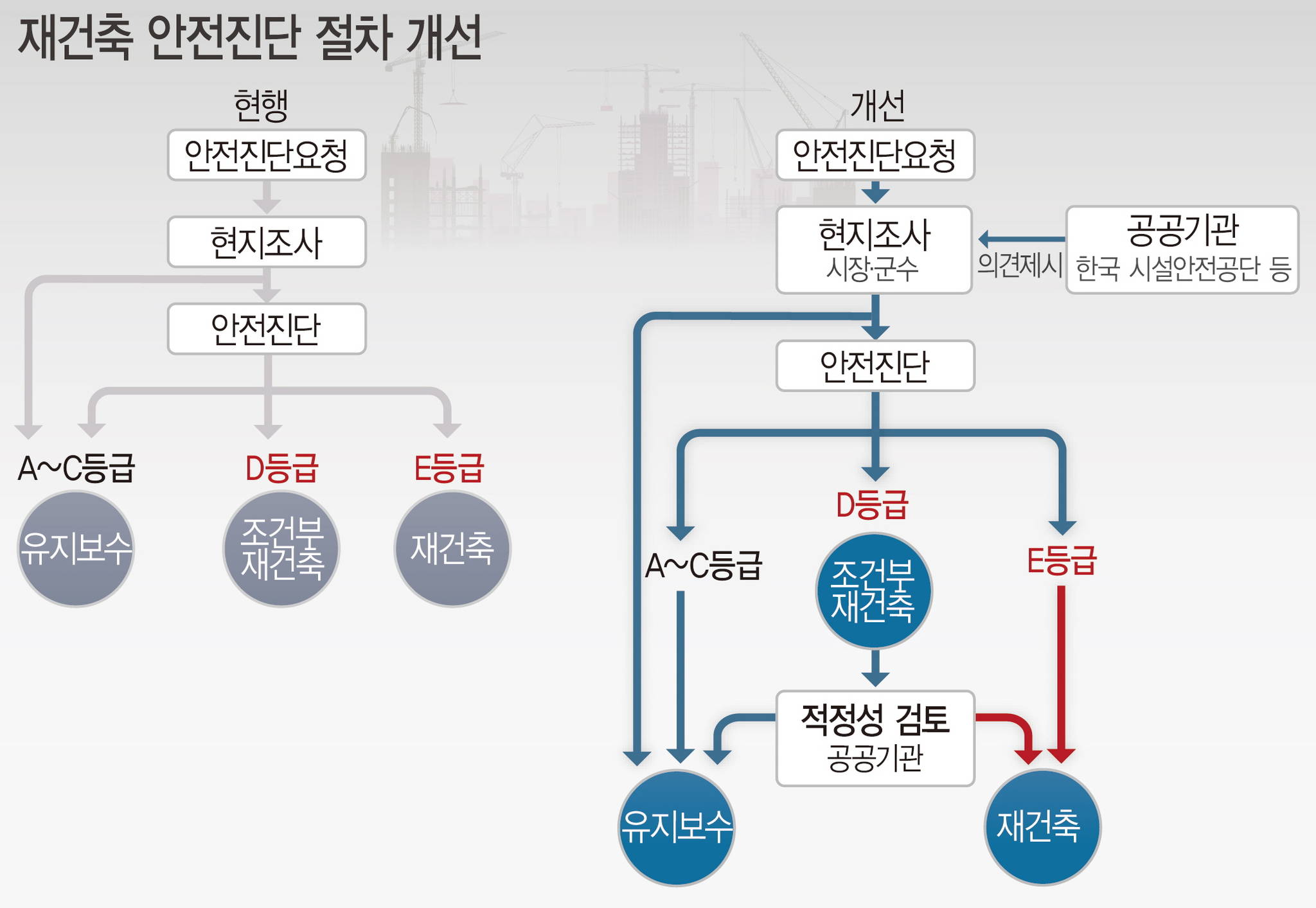 자료: 국토교통부