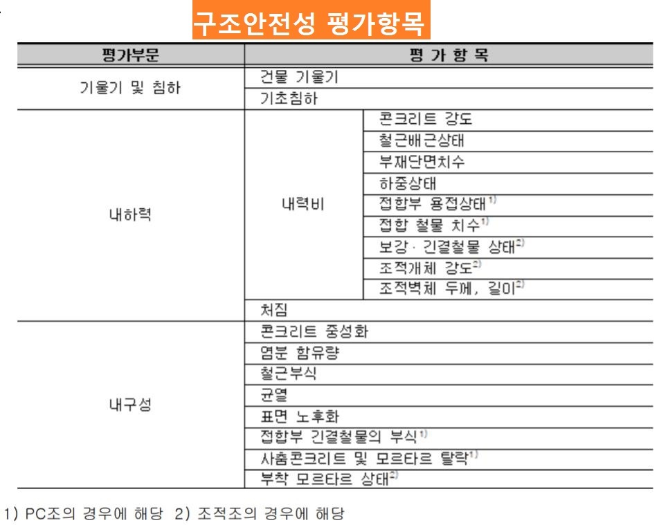 자료: 국토교통부