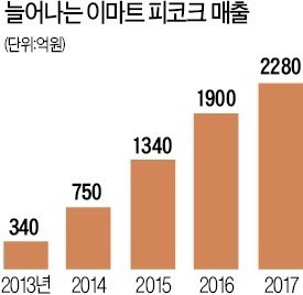 유정 이미지
