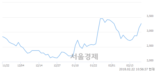 (유)성문 이미지