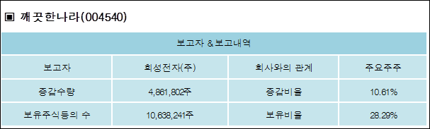 희성전자(주) 이미지