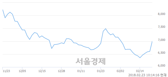 (유)백산 이미지