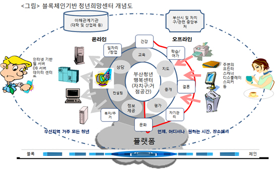 행복기반 이미지