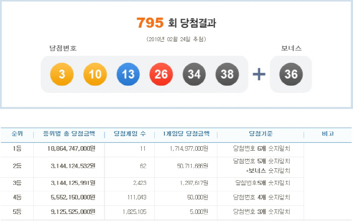 로또 이미지