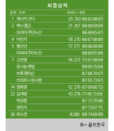타일랜드 이미지