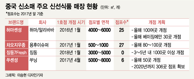 하나중국식품마트 이미지
