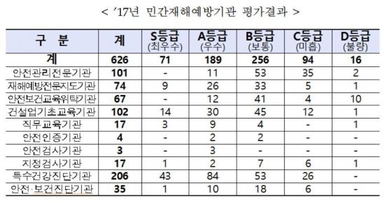 에스엔지교육 이미지