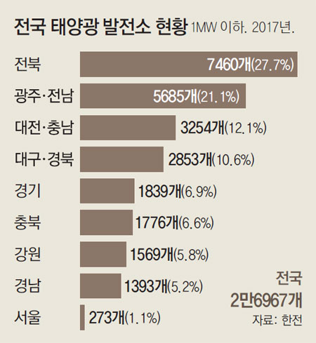 무안태양광발전소 이미지