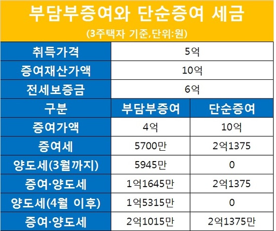 부