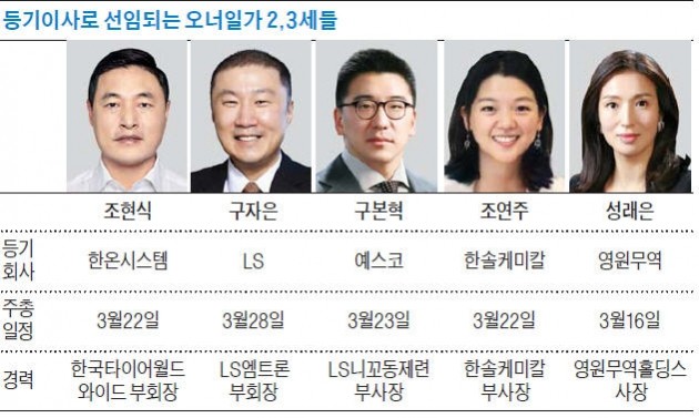 오너시스템 이미지