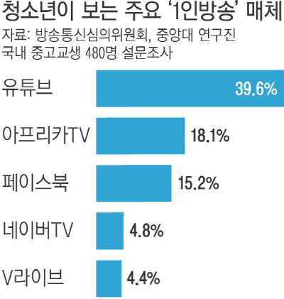 스타키즈 이미지