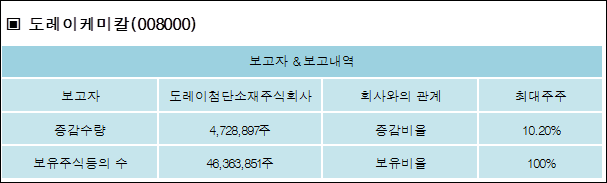 도레이첨단소재 주식회사 이미지