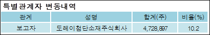 도레이첨단소재 주식회사 이미지