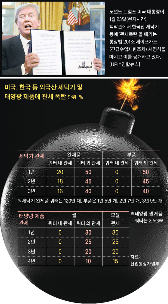세이프가드 이미지