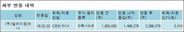 주식회사 얼라이컴퍼니 이미지