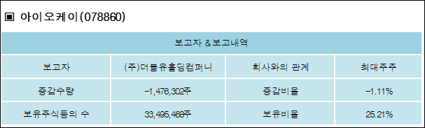 더블유오케이 이미지
