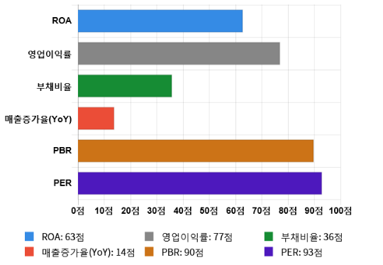 가성그린 이미지