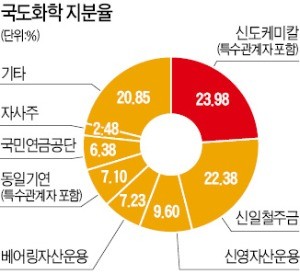 (주)국도화학 이미지