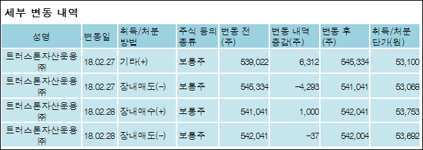 (주)한라홀딩스 이미지