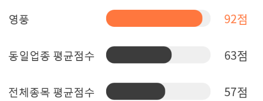 영풍상회 이미지