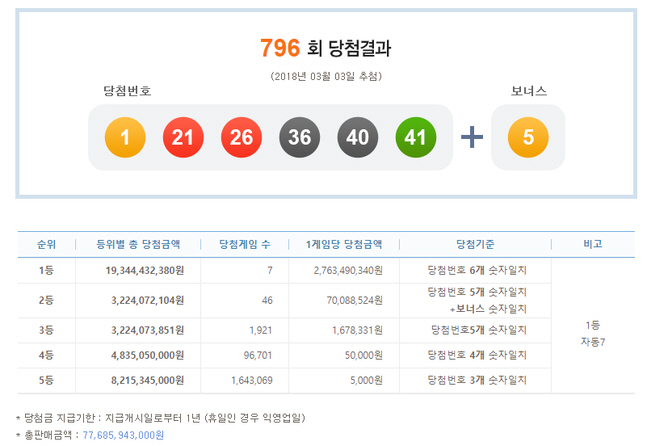 로또 이미지