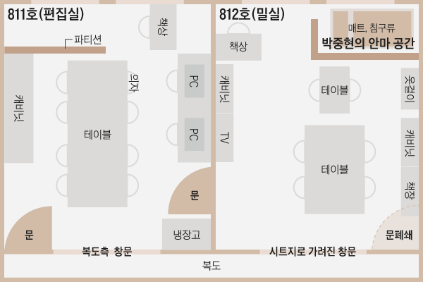 박중현 교수의 편집실(8111호)과 밀실(812호)·비밀공간의 모습 /이은경 디자이너