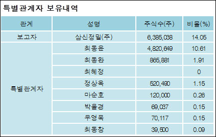 삼신금속 이미지