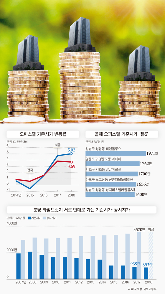 시가로 이미지