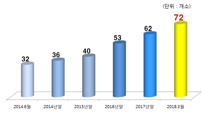 반포어린이집 이미지