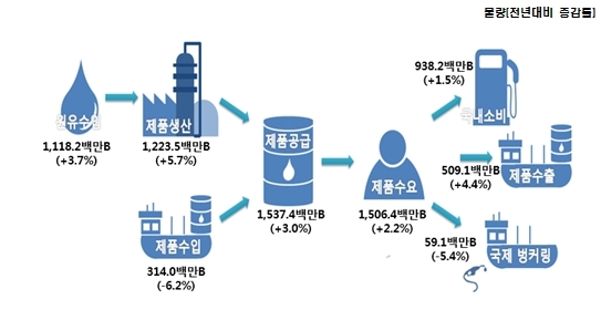 사상석유 이미지