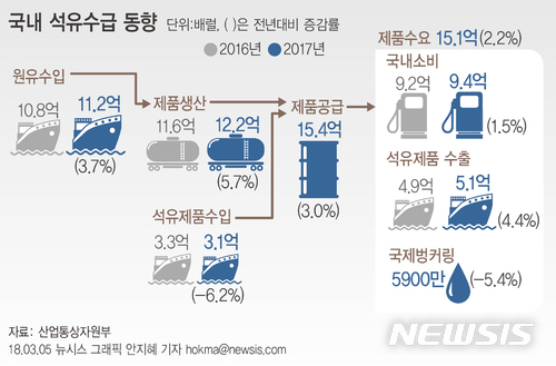 경기석유 이미지
