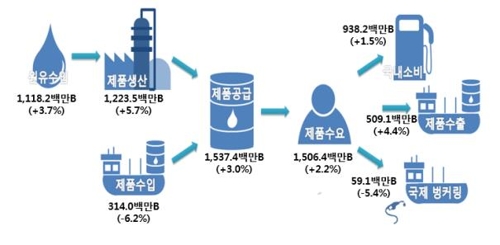 사상석유 이미지