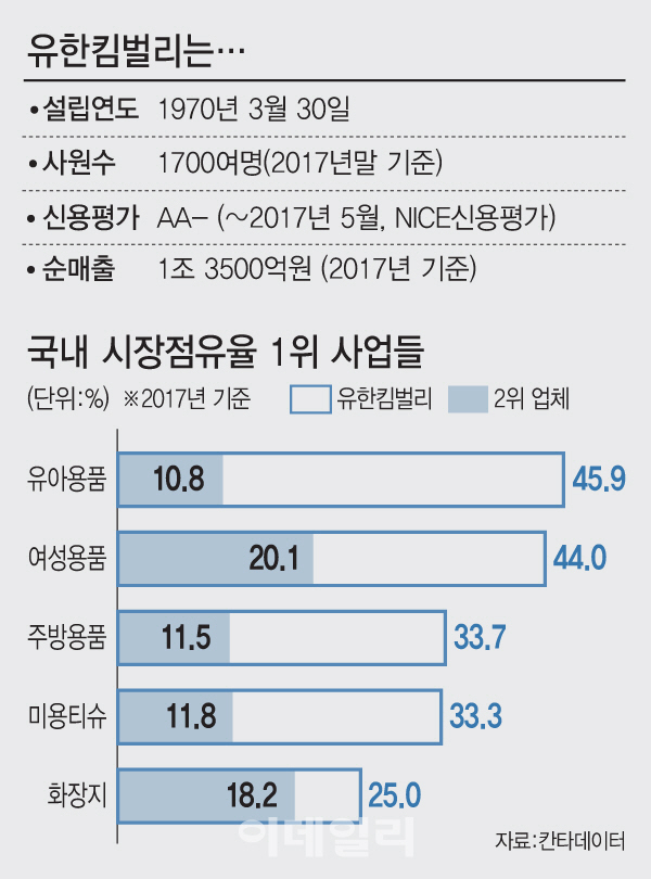 일관기업 유한회사 이미지
