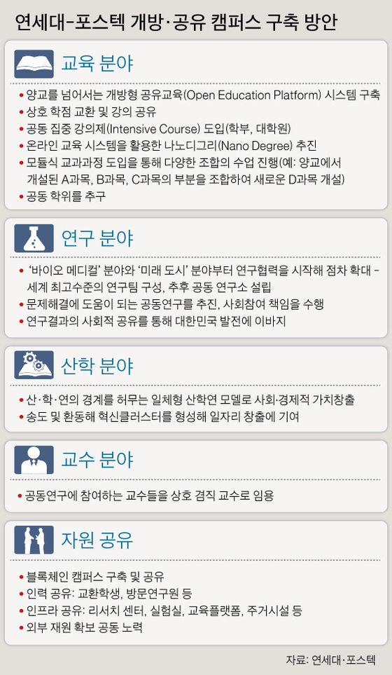 포스텍서비스 이미지
