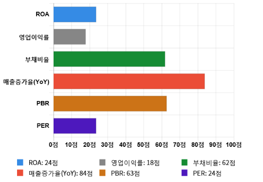 아이지스 이미지