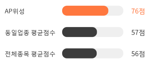 위성상회 이미지