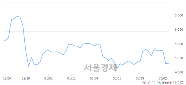 백금 이미지