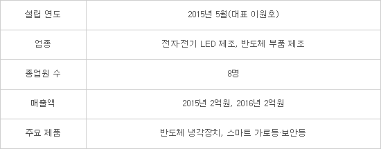 지시스템즈 이미지