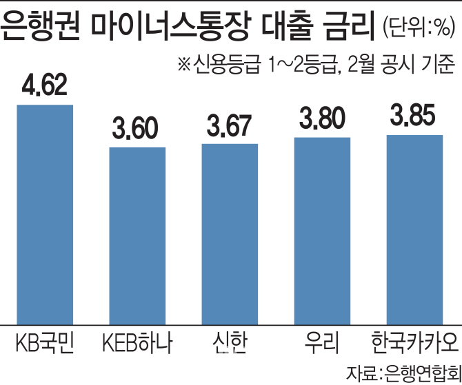 마통 이미지