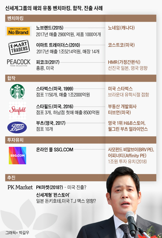 신세계유통 이미지