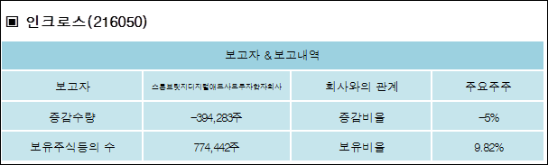 스톤애드 이미지