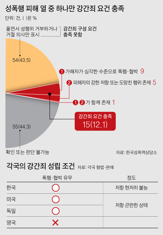 [그래픽=박경민 기자 minn@joongang.co.kr]