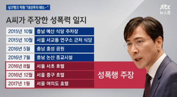 안희정 성폭행에 대한 이미지 검색결과
