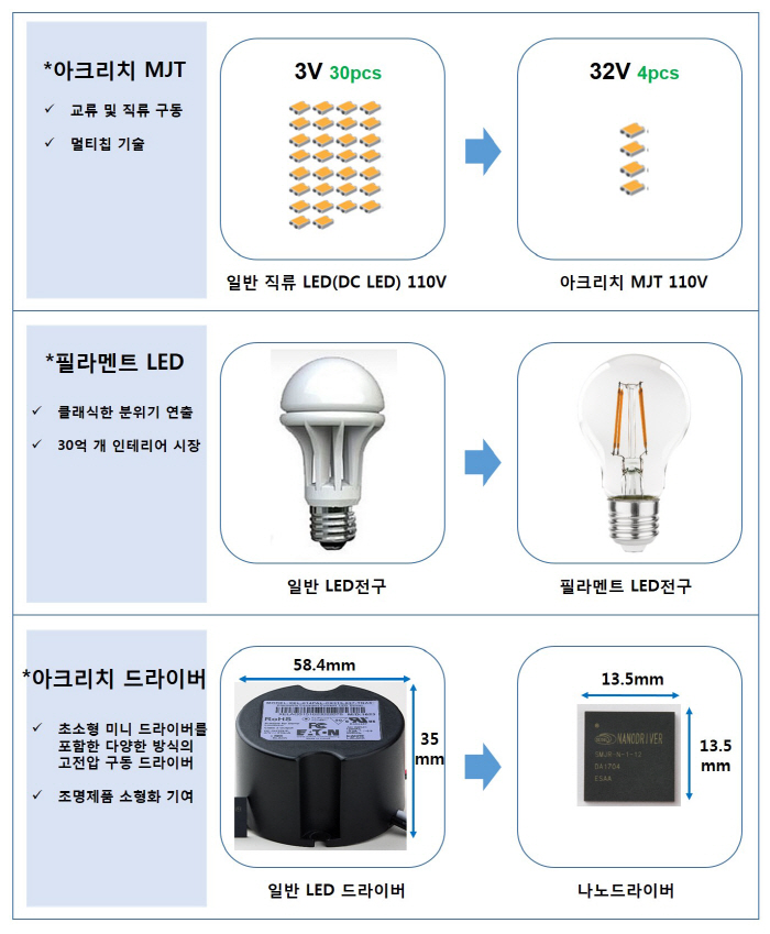 리치유통 이미지