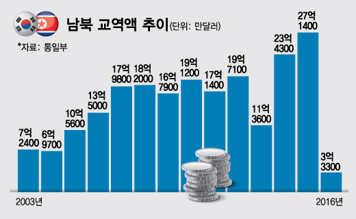 현대동방가스 이미지